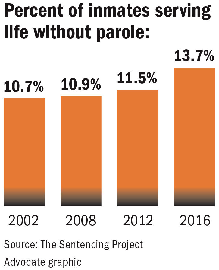 061217 Inmate Lifers percent.jpg